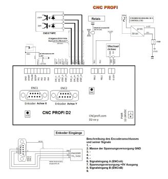 Controller CNC Profi D2  für 2  Achsen